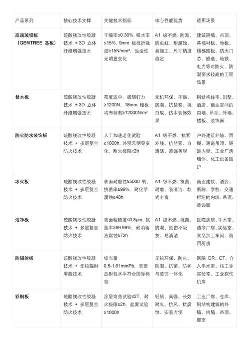 以技术为基，场景为证 构建全球无机建材服务新生态
